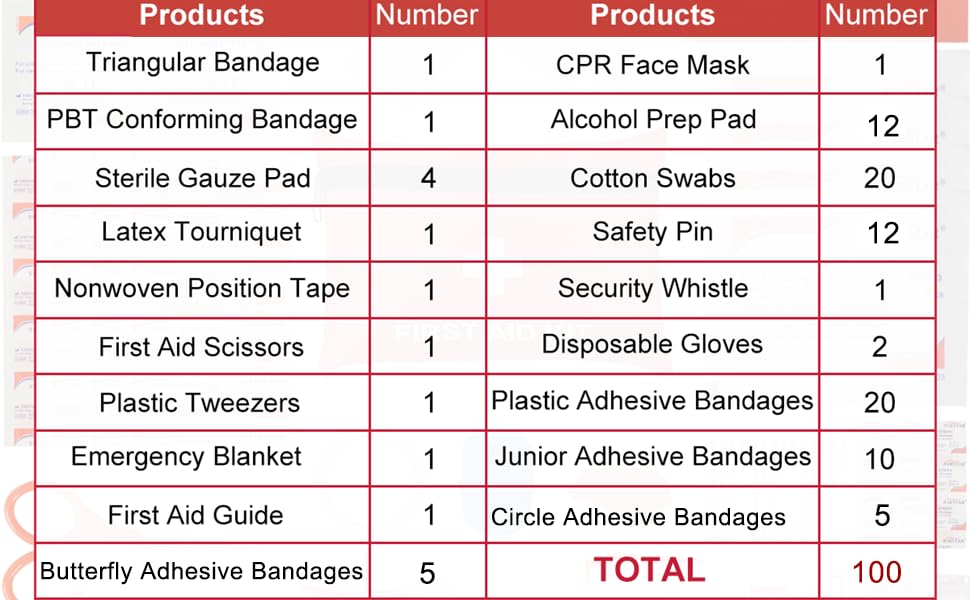 first aid kit,Mini First Aid Kit